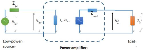 信號(hào)源和負(fù)載的放大器的簡(jiǎn)化模型