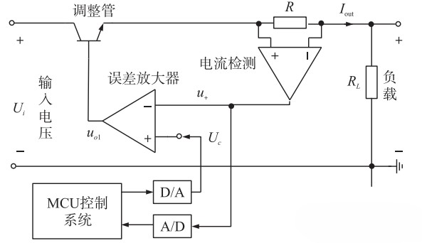 數控式線性穩流電路結構