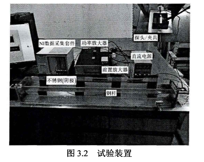 試驗裝置