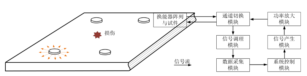 功率放大器