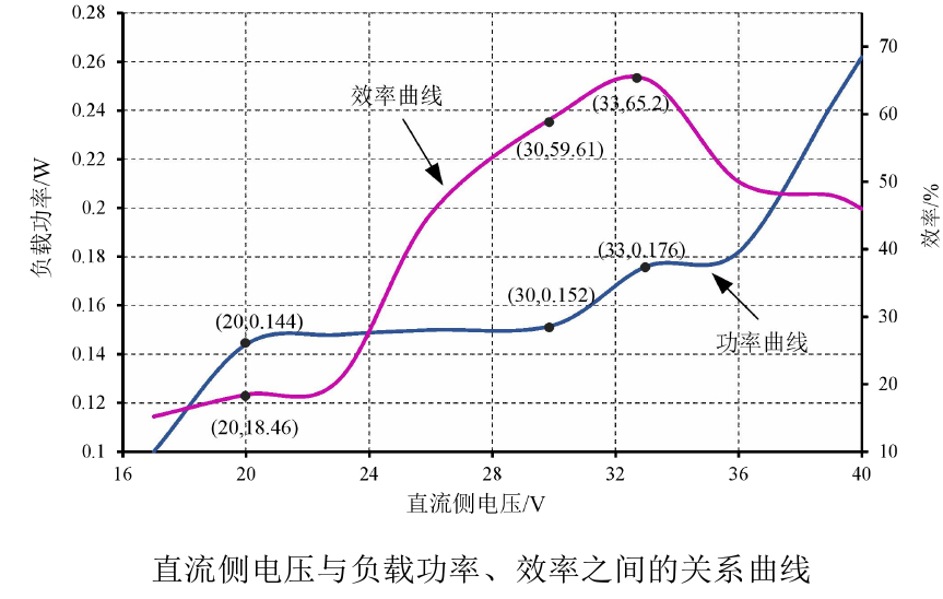 實驗結果2.jpg