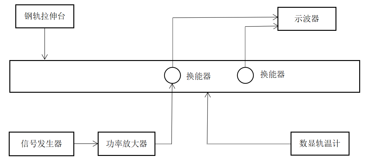【功率放大器應(yīng)用】超聲導(dǎo)波的衰減特性