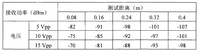 電壓放大器ATA-2161實驗結果.png