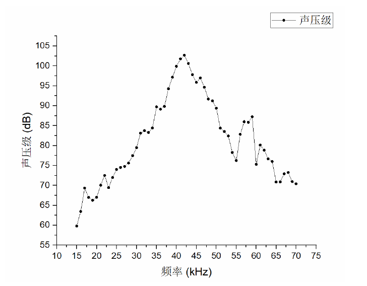 高壓放大器應用樣品頻響曲線.png