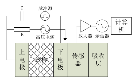 功率放大器測(cè)試原理圖.png