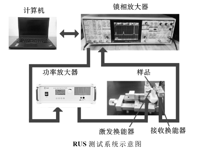 功率放大器RUS測(cè)試系統(tǒng)示意圖.png