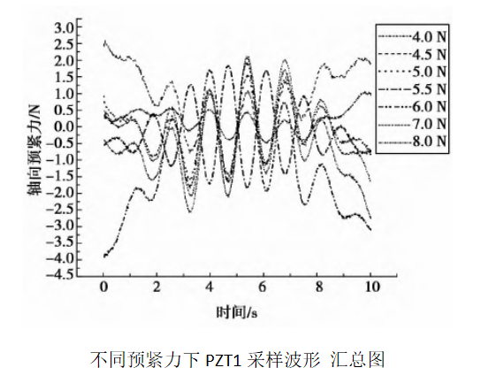 功率放大器應用結(jié)果1.png