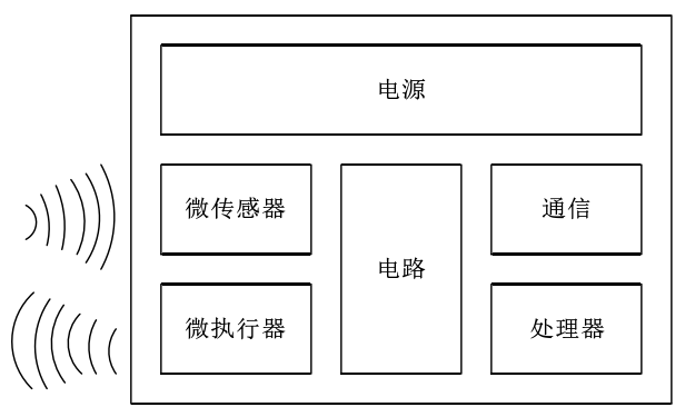 功率放大器微機電系統示意圖.png