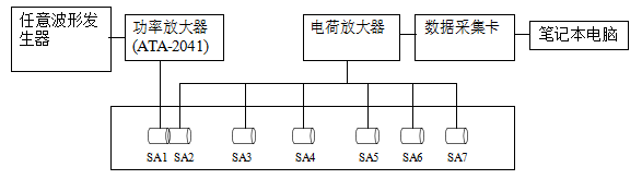 試驗系統圖
