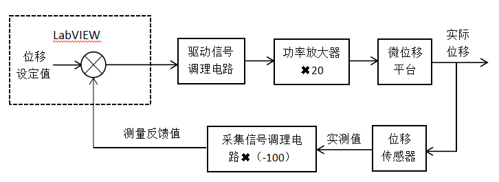 ATA-4052功率放大器