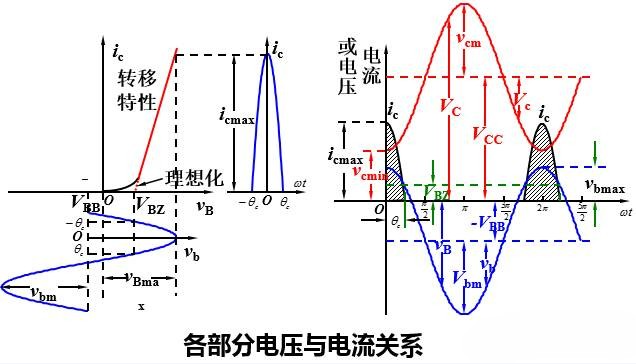 電壓與電流關系