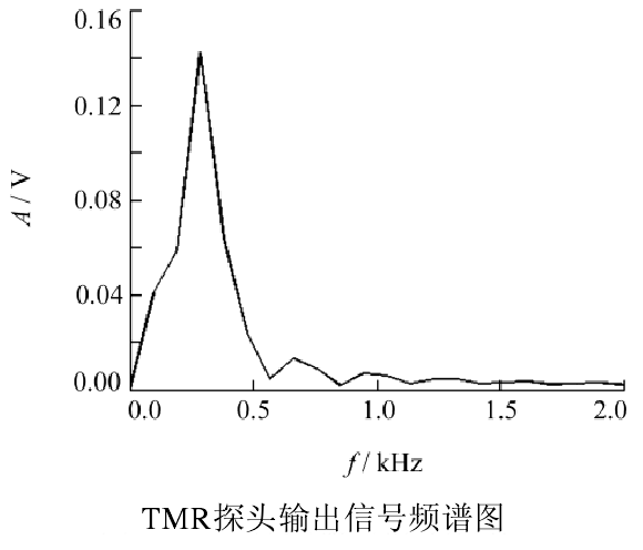 實驗結果1.png