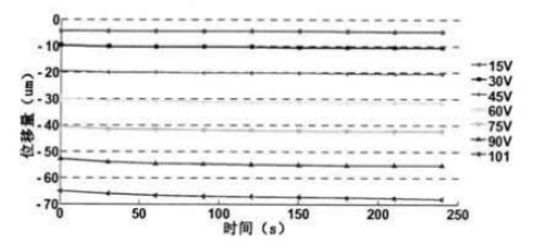 功率放大器