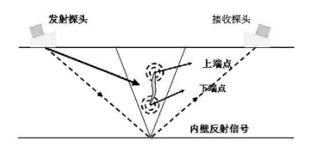 功率放大器無(wú)損檢測(cè)原理圖.png