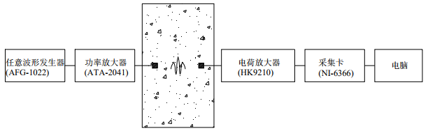 波動監測試驗系統流程圖