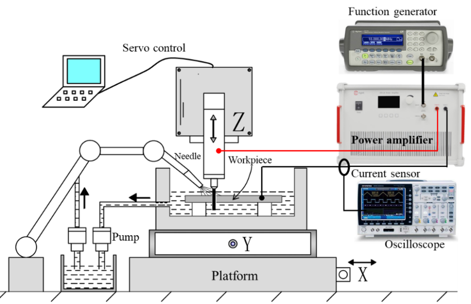 ATA-61520功率放大器在電火花加工中的應(yīng)用
