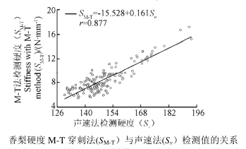 高壓放大器