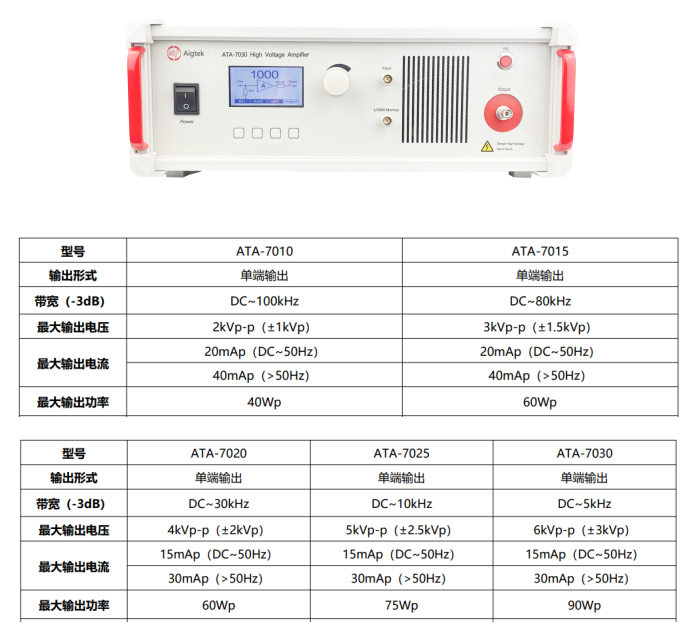 ATA-7000系列高壓放大器參數(shù)指標.png