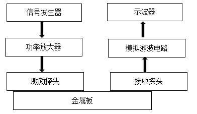 超聲功率放大器.png