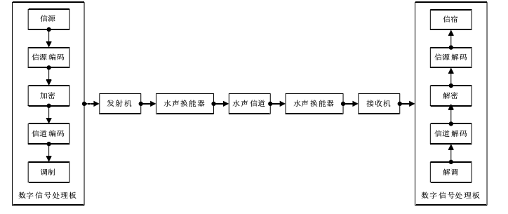 實(shí)驗原理