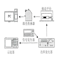 電壓放大器在振動濾波器的高精度壓電位移平臺研究中的應用
