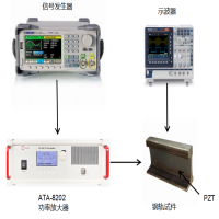 ATA-8202射頻功率放大器在鋼軌接頭非線性超聲檢測中的應用