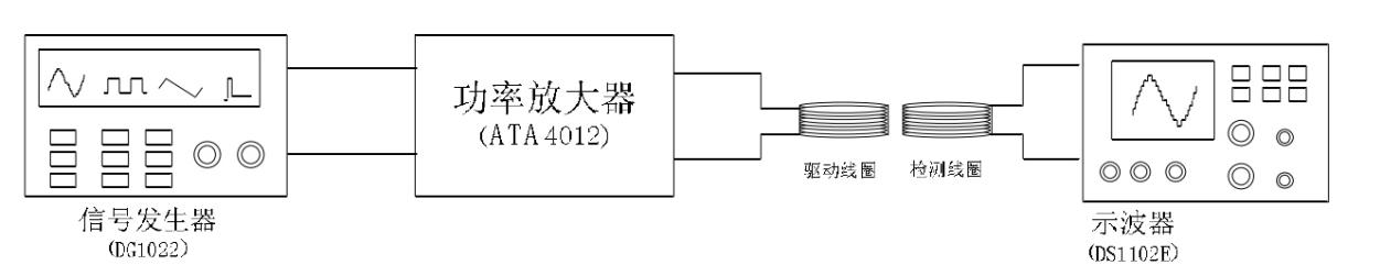 ATA-1200C寬帶放大器在聲表面波微流控芯片粒子分選領域的應用